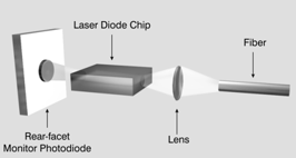 Laser Diode Construction